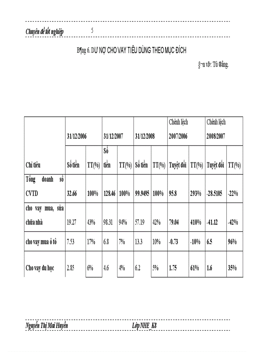 image for page Thực trạng và giải pháp mở rộng cho vay tiêu dùng của Chi nhánh Ngân hàng thương mại cổ phần Quân Đội Lê Trọng Tấn 1