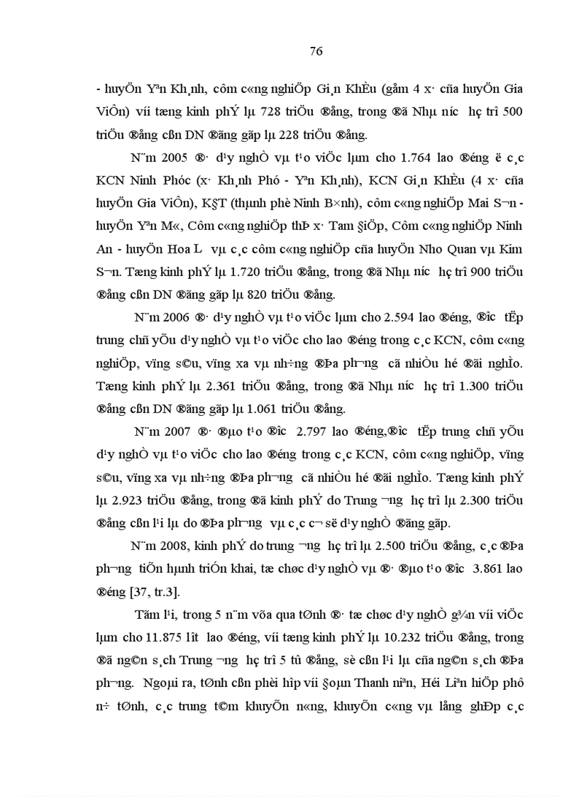 image for page Việc làm cho nông dân khi thu hồi đất trong quá trình công nghiệp hoá đô thị hoá ở tỉnh Ninh Bình