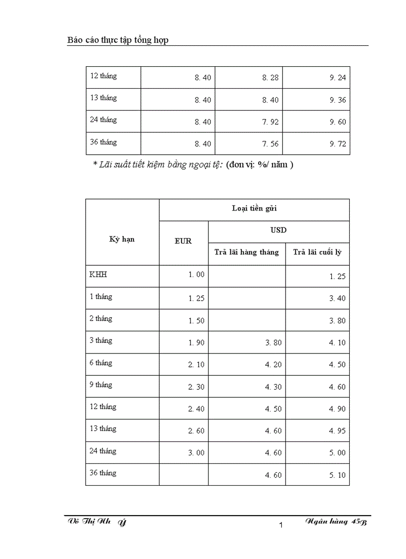 image for page Mở rộng hoạt động cho vay tiêu dùng tại Ngân hàng Quân đội