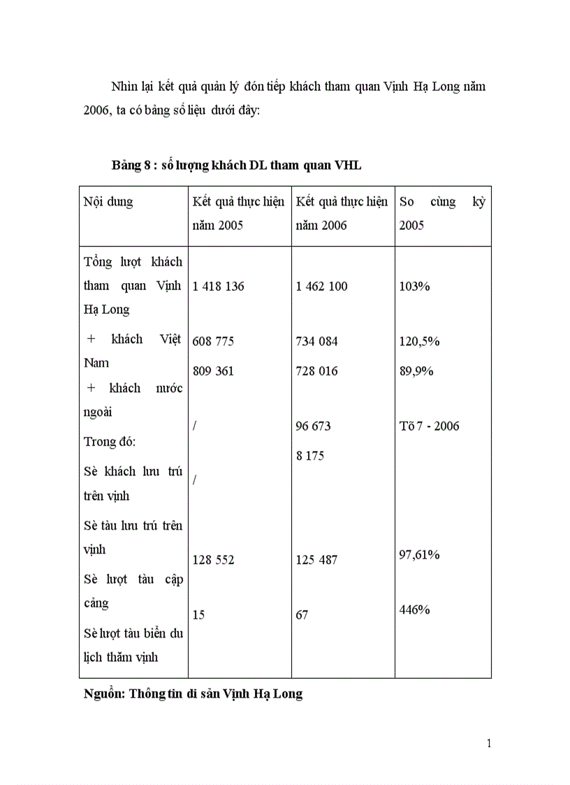 image for page Hoạt động hướng dẫn du lịch tại Hạ Long Quảng Ninh