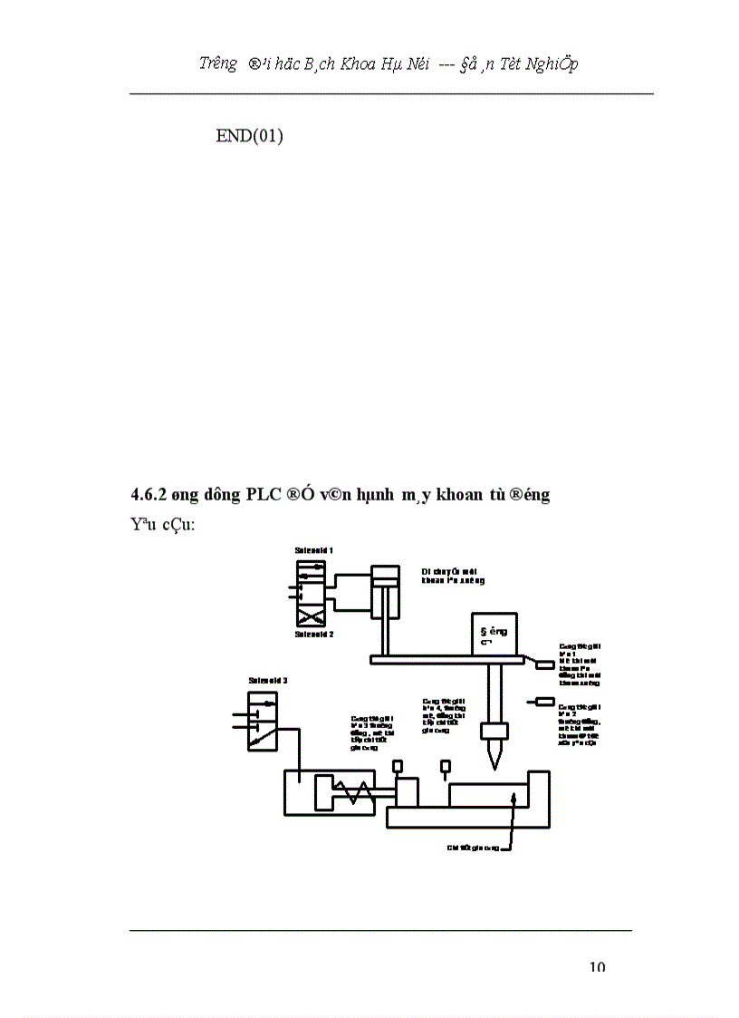 image for page Nghiên cứu ứng dụng PLC trong điều khiển tự động máy xấn tôn
