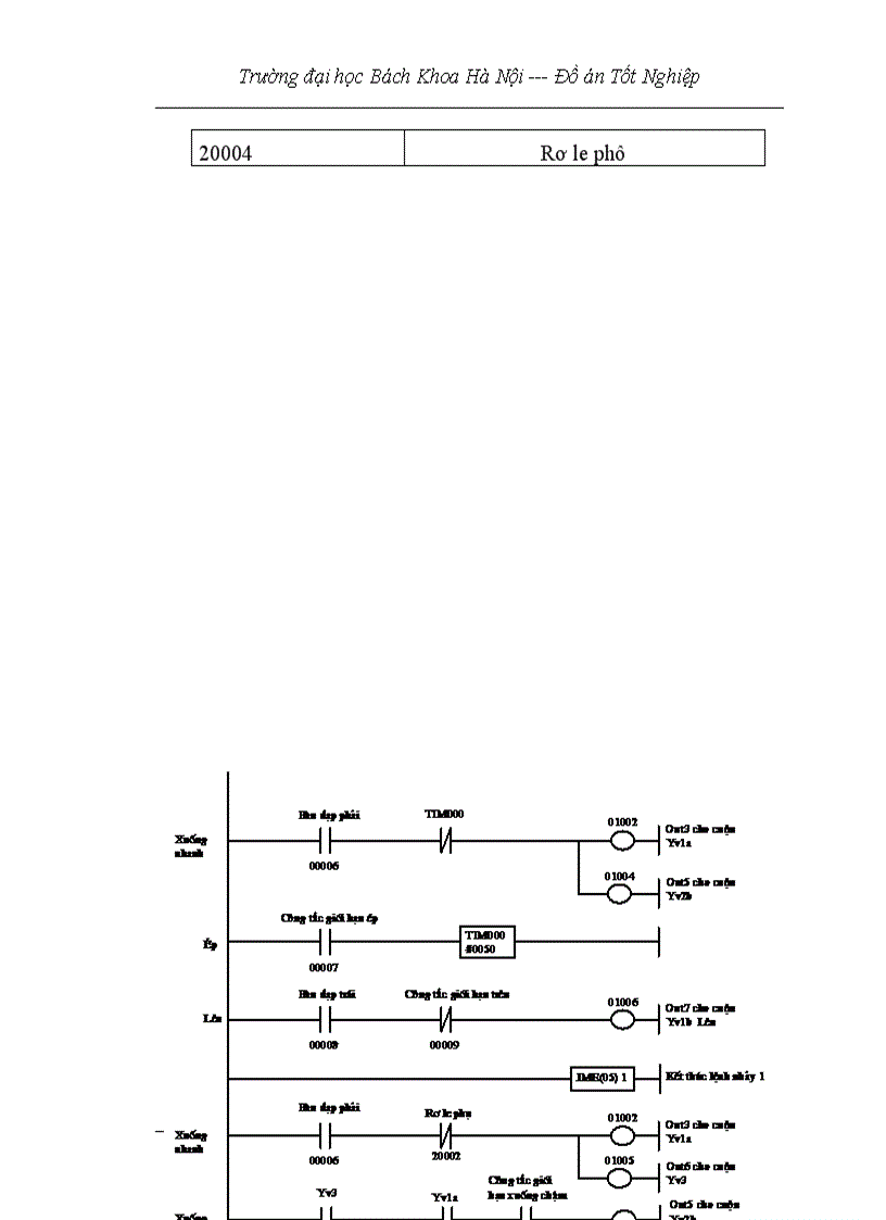 image for page Nghiên cứu ứng dụng PLC trong điều khiển tự động máy xấn tôn