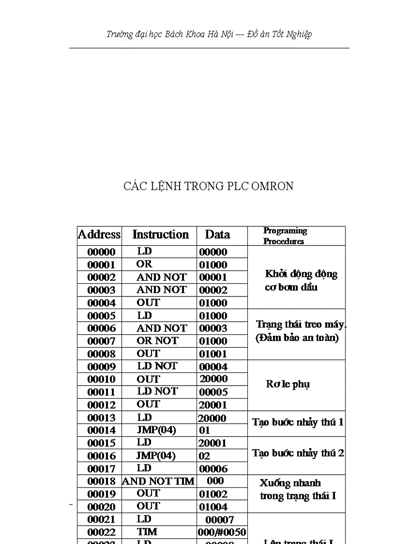 image for page Nghiên cứu ứng dụng PLC trong điều khiển tự động máy xấn tôn