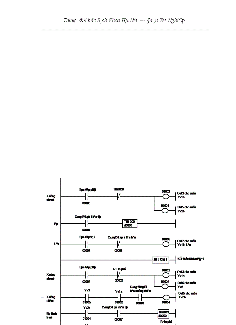 image for page Nghiên cứu ứng dụng PLC trong điều khiển tự động máy xấn tôn