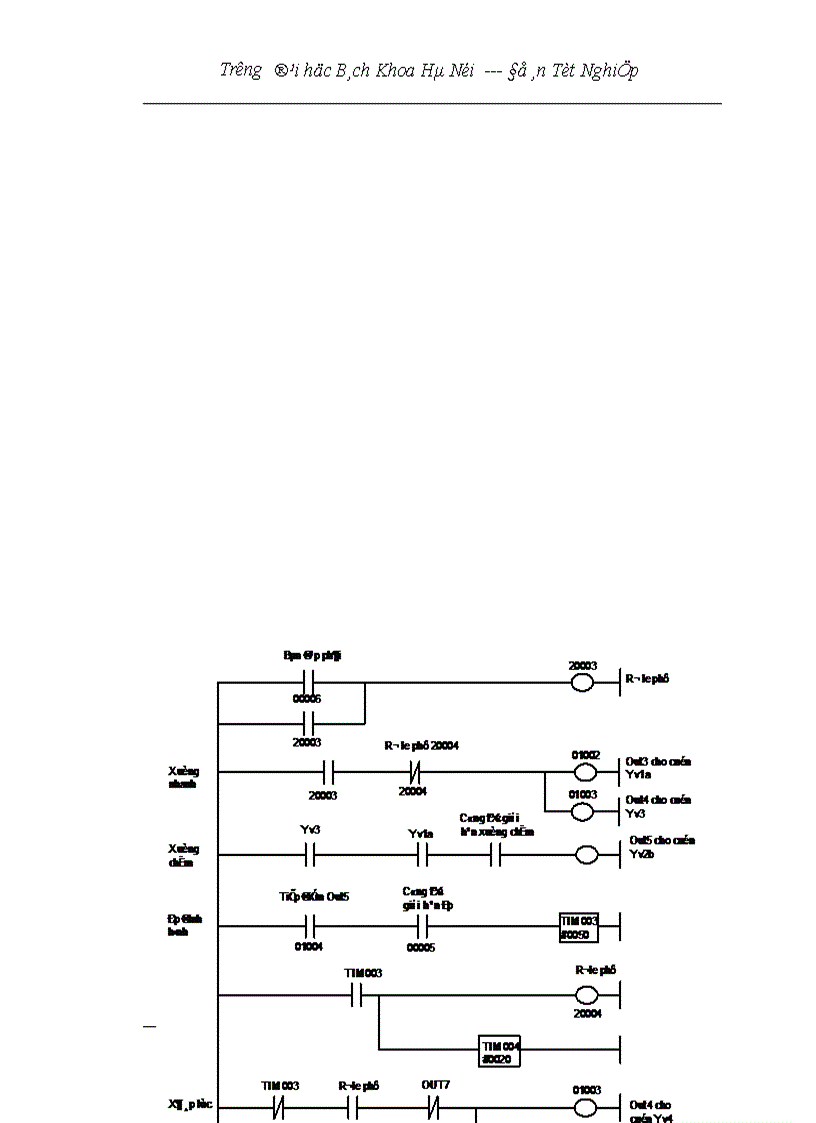 image for page Nghiên cứu ứng dụng PLC trong điều khiển tự động máy xấn tôn