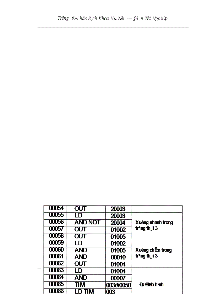 image for page Nghiên cứu ứng dụng PLC trong điều khiển tự động máy xấn tôn