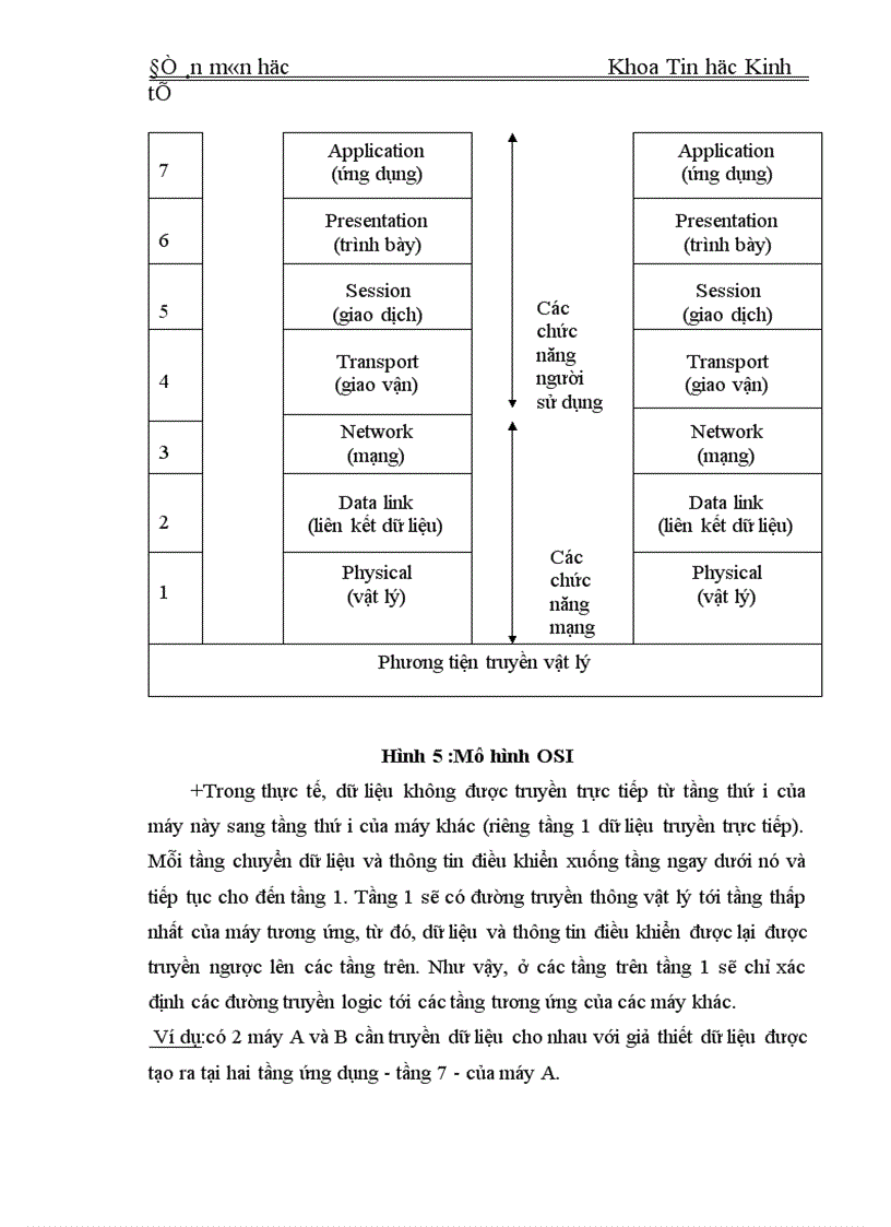 image for page Mạng máy tính hệ thống mở