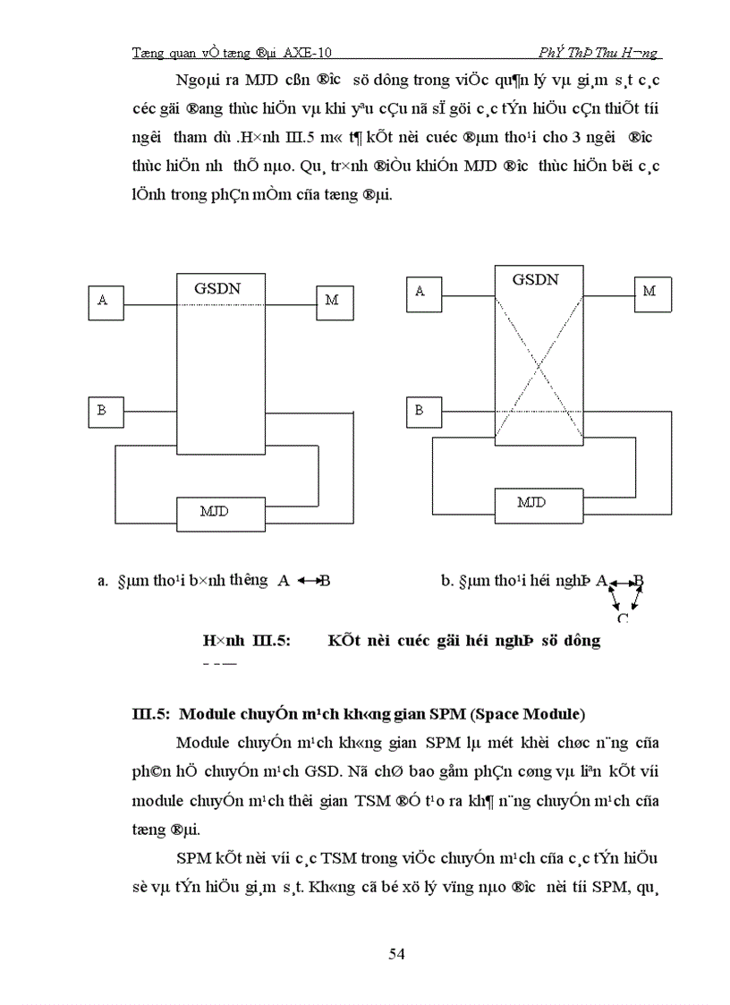 image for page Tổng quan về tổng đài AXE 10 1