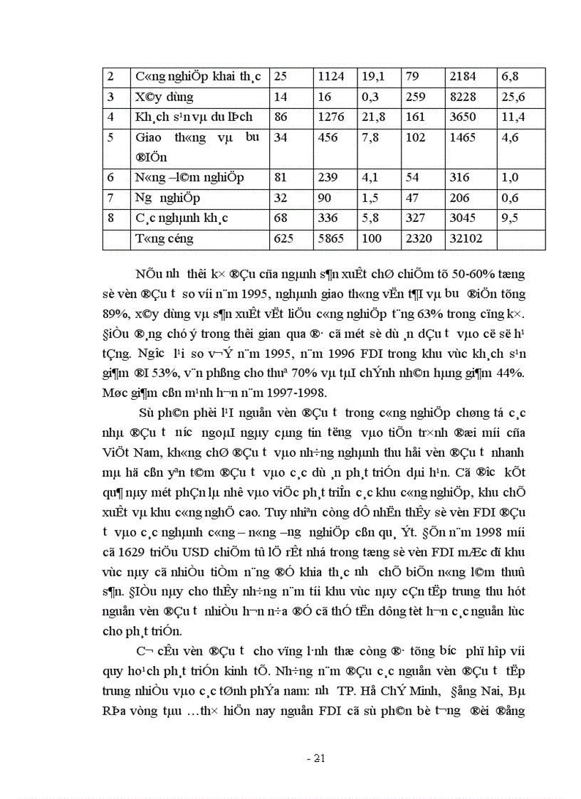 image for page Thực trạng và giải pháp để huy động và sử dụng có hiệu quả nguồn vốn đầu tư của nước ngoài 1