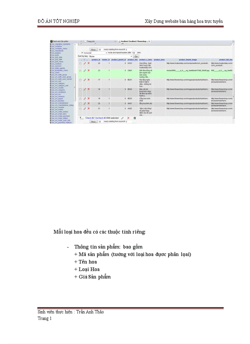 image for page Xây Dựng website bán hàng hoa trực tuyến