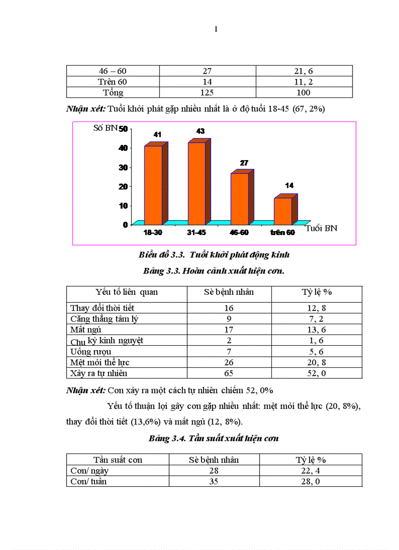 image for page Nghiên cứu một số đặc điểm lâm sàng và hình ảnh học của động kinh ở người trưởng thành tại Khoa Thần kinh Bệnh viện Bạch Mai 1