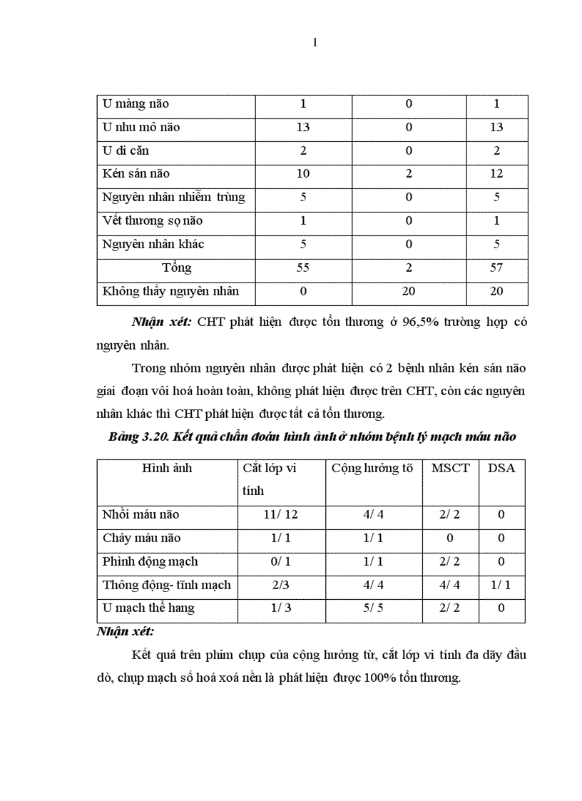 image for page Nghiên cứu một số đặc điểm lâm sàng và hình ảnh học của động kinh ở người trưởng thành tại Khoa Thần kinh Bệnh viện Bạch Mai 1