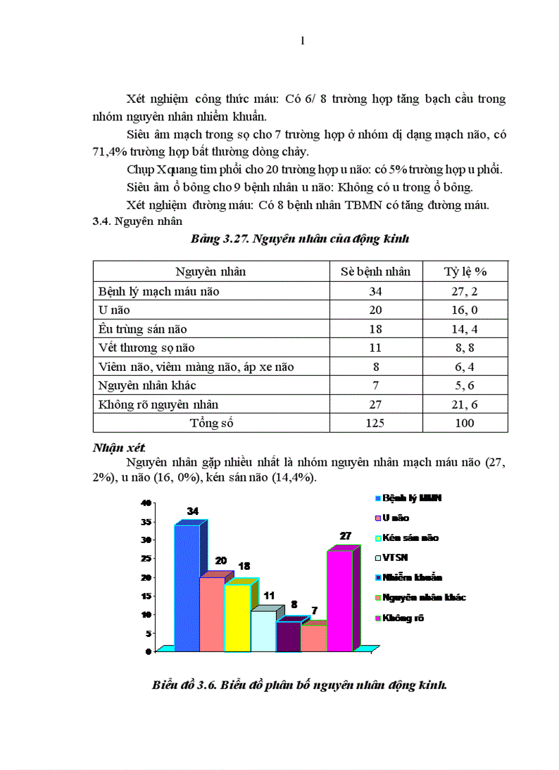 image for page Nghiên cứu một số đặc điểm lâm sàng và hình ảnh học của động kinh ở người trưởng thành tại Khoa Thần kinh Bệnh viện Bạch Mai 1