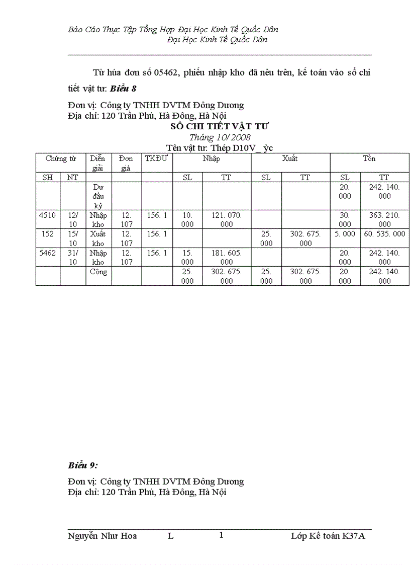 image for page Kế toán lưu chuyển hàng hoá và xác định kết quả tiêu thụ tại công ty TNHH Dịch vụ thương mại Đông Dương 1