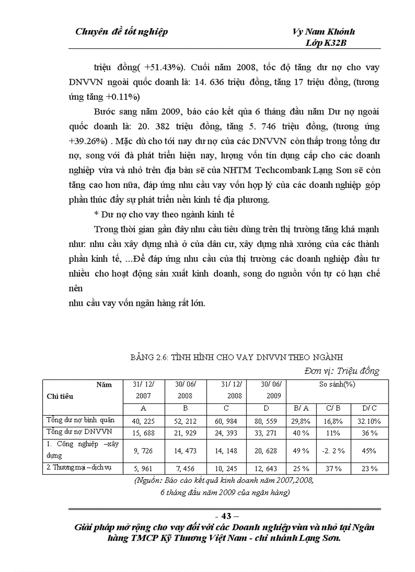 image for page Giải pháp mở rộng cho vay đối với các doanh nghiệp vừa và nhỏ tại Ngân hàng TMCP Kỹ thương Việt Nam Chi nhánh Lạng Sơn 1