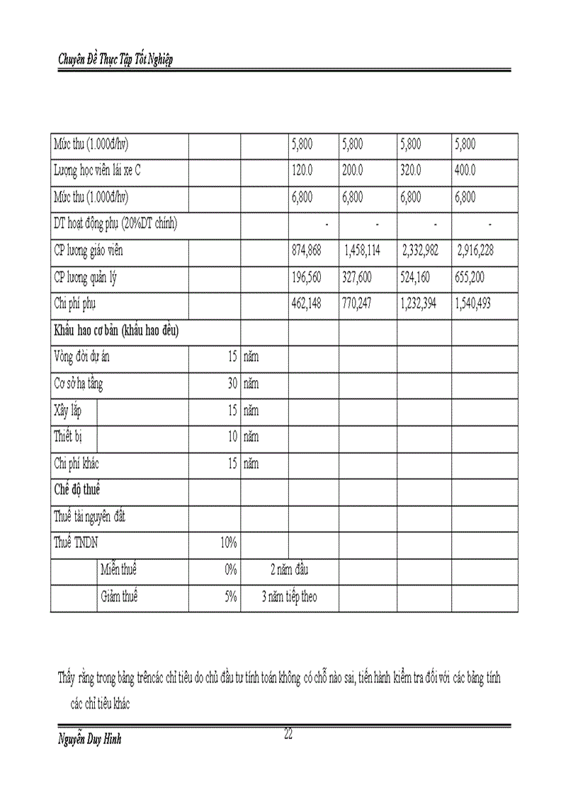 image for page Xây dựng trung tâm đào tạo lái xe Bắc Hà