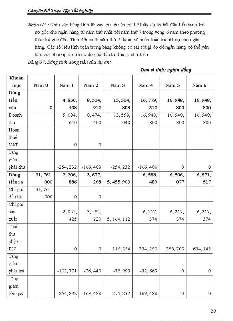 image for page Xây dựng trung tâm đào tạo lái xe Bắc Hà