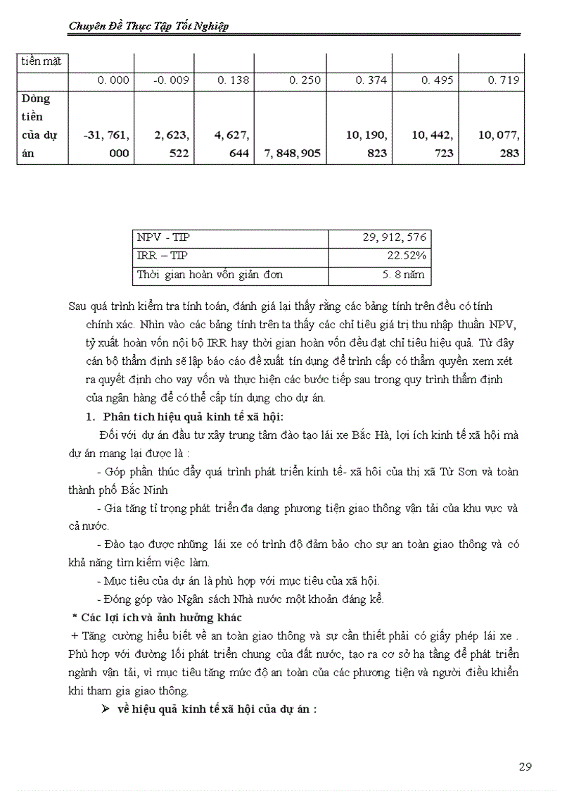 image for page Xây dựng trung tâm đào tạo lái xe Bắc Hà