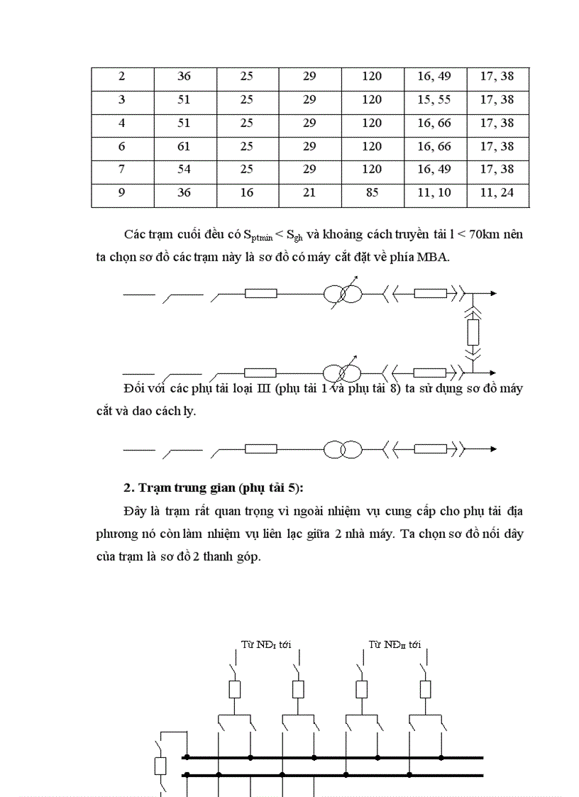 image for page Chọn máy biến áp và sơ đồ nối điện chính