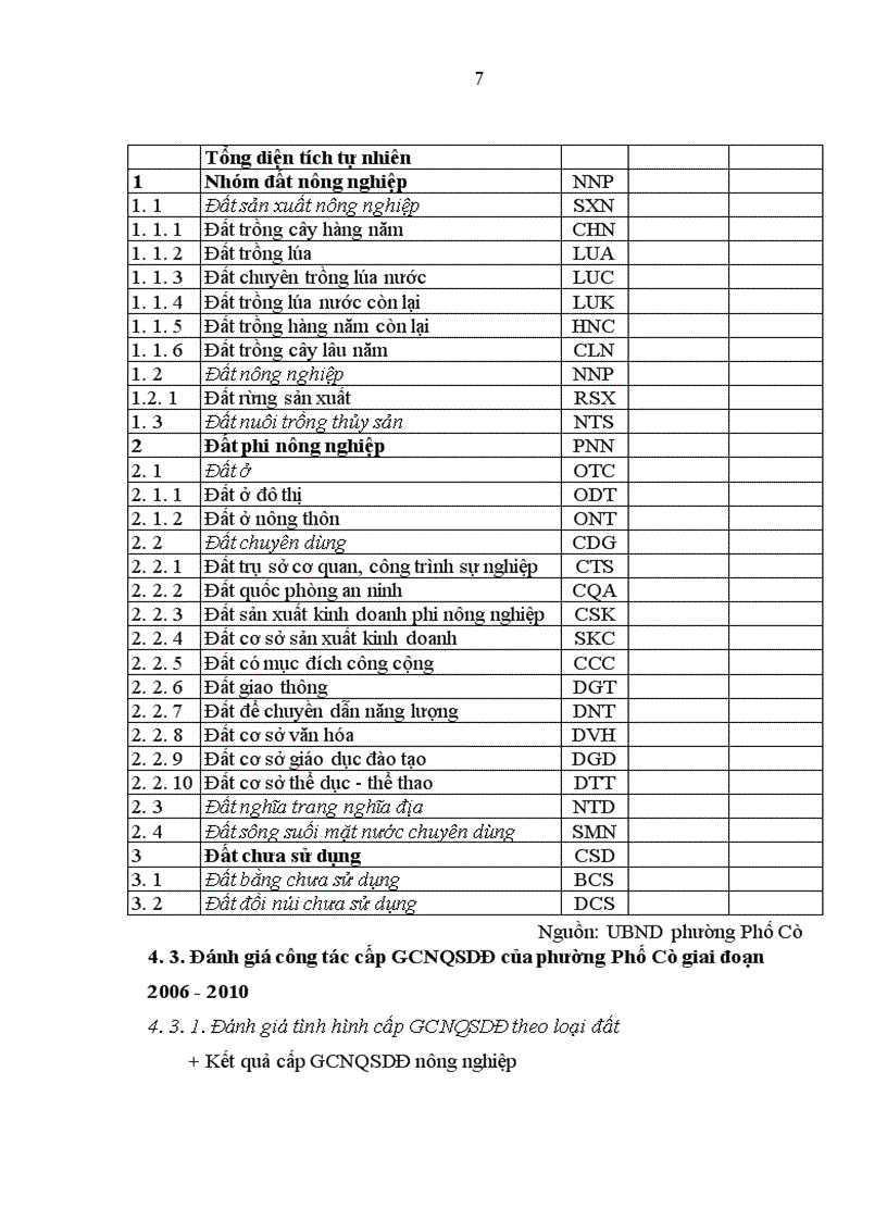 image for page Đánh giá công tác cấp giấy chứng nhận quyền sử dụng đất tại phường Phố Cò Thị Xã Sông Công tỉnh Thái Nguyên giai đoạn 2006 2010