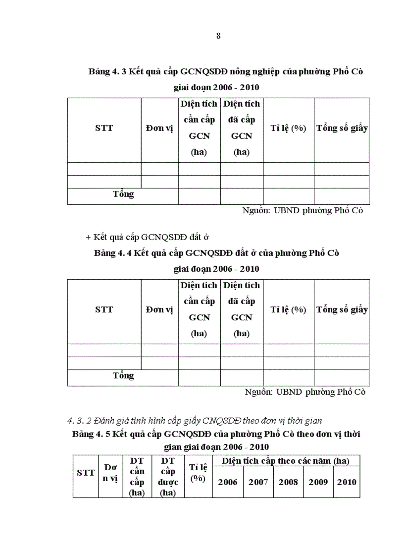 image for page Đánh giá công tác cấp giấy chứng nhận quyền sử dụng đất tại phường Phố Cò Thị Xã Sông Công tỉnh Thái Nguyên giai đoạn 2006 2010