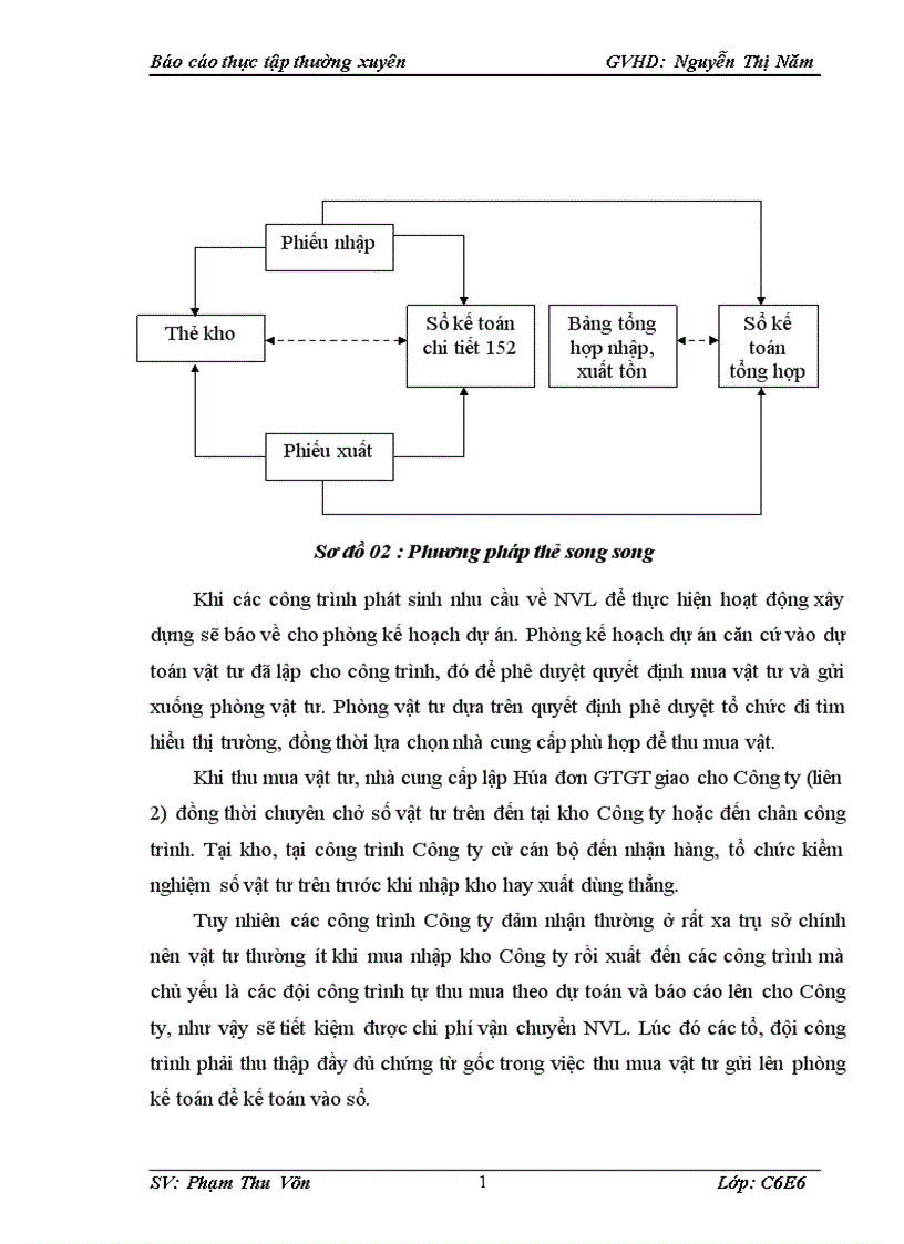 image for page Báo cáo thực tập tổng hợp tại Công ty Cổ phần Đầu tư xây dựng và Thương mại Hiệp Hưng