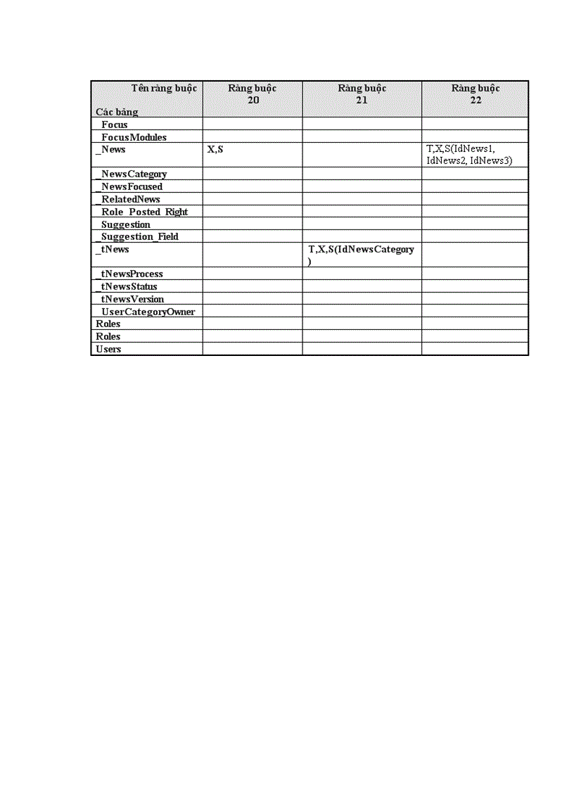image for page Xây dựng tòa soạn điện tử có hỗ trợ lấy tin từ các website khác 1