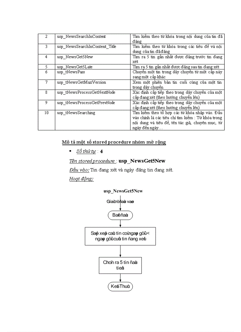 image for page Xây dựng tòa soạn điện tử có hỗ trợ lấy tin từ các website khác 1