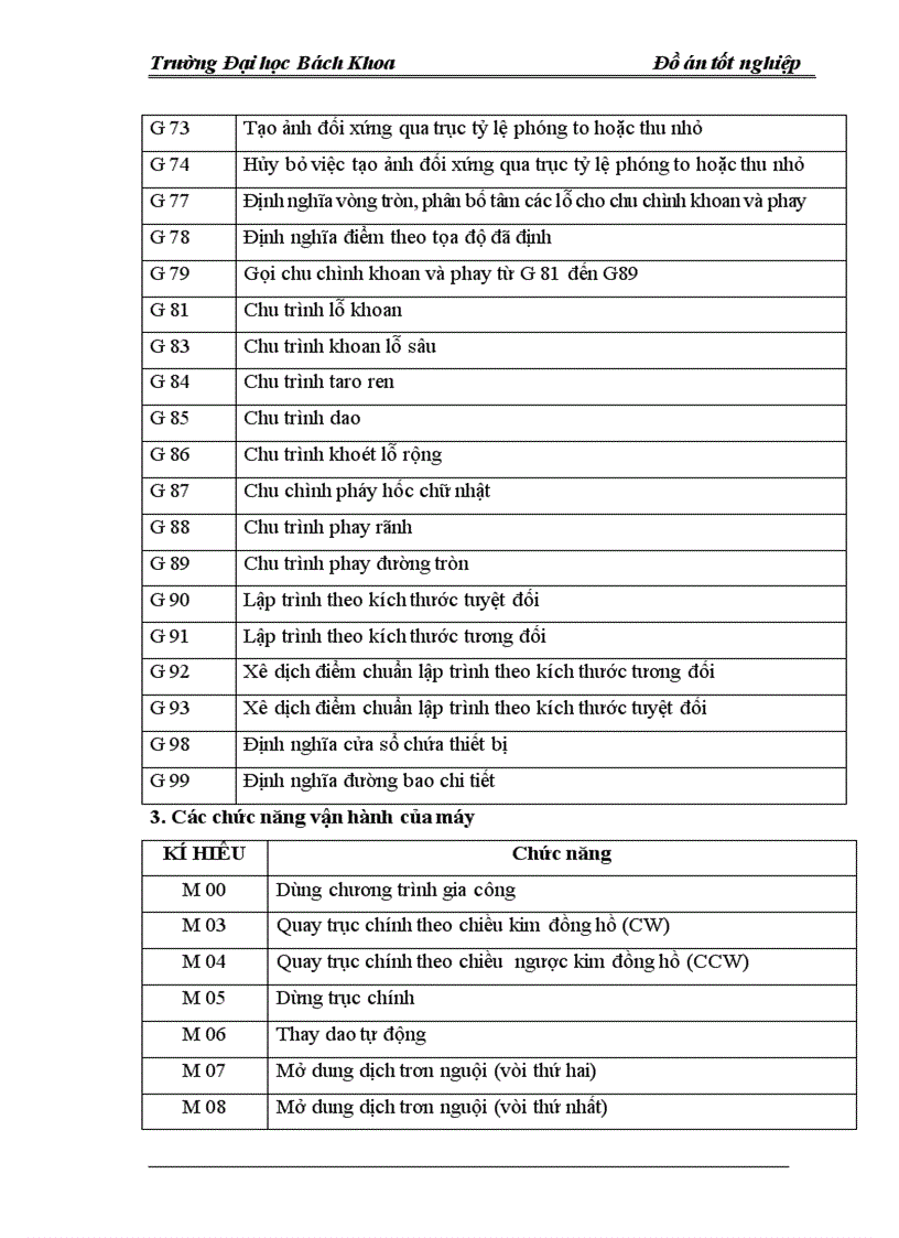 image for page Thiết kế quy trình công nghệ gia công