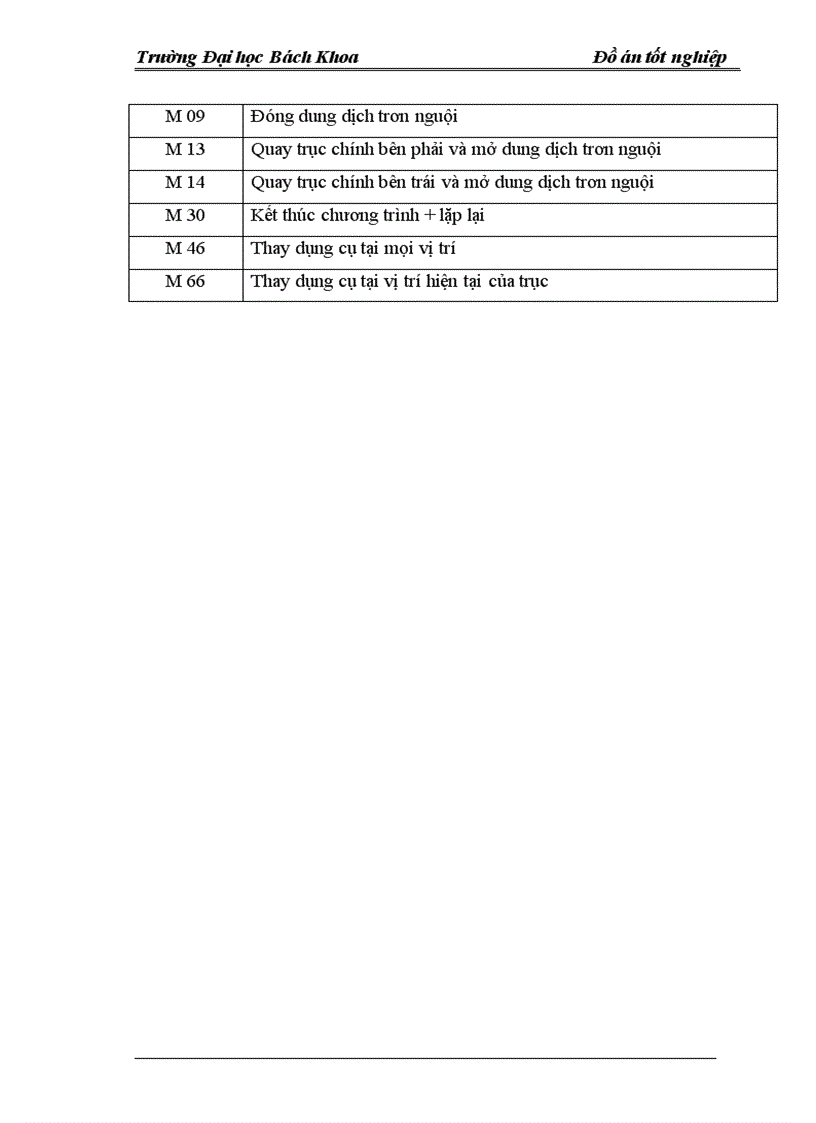 image for page Thiết kế quy trình công nghệ gia công
