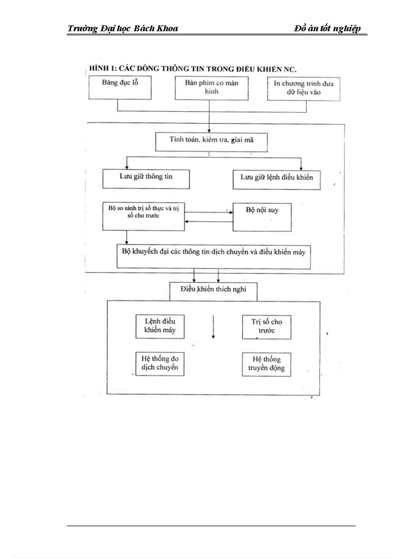 image for page Thiết kế quy trình công nghệ gia công