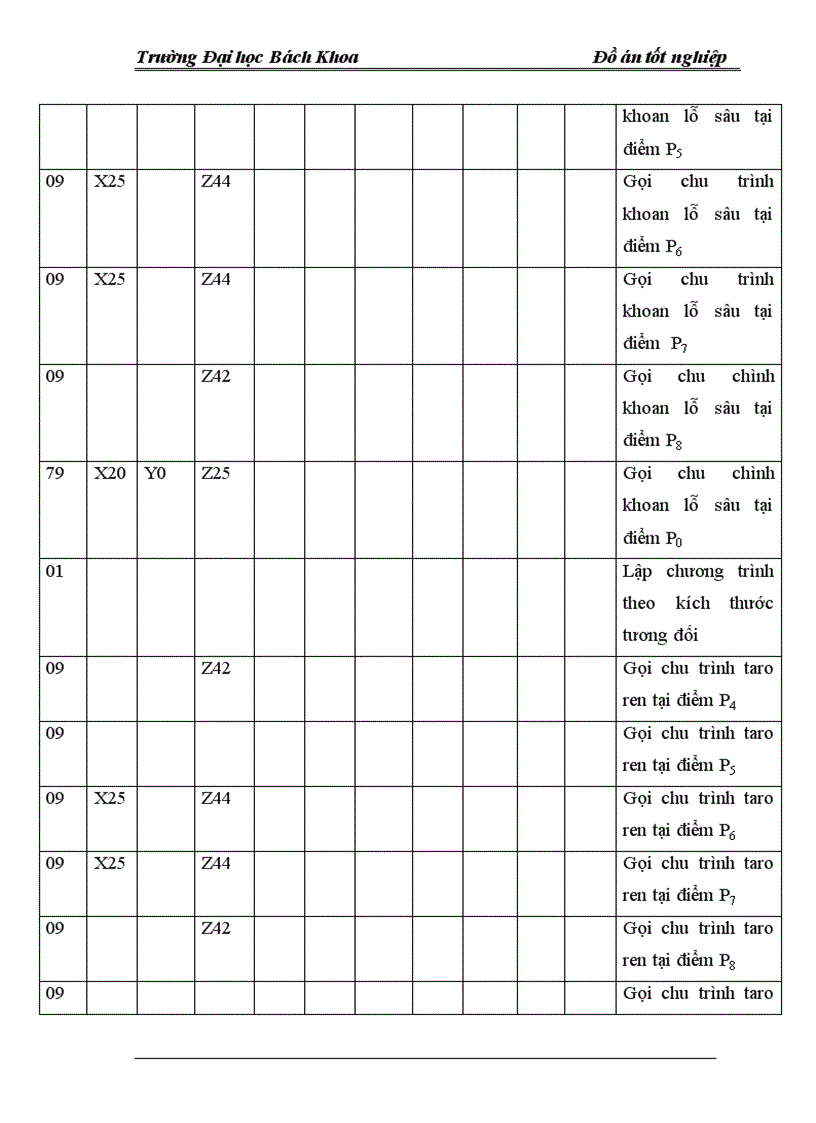 image for page Thiết kế quy trình công nghệ gia công
