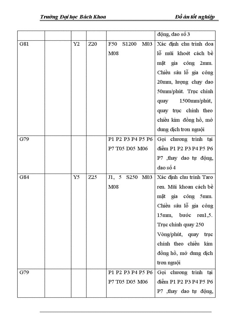 image for page Thiết kế quy trình công nghệ gia công