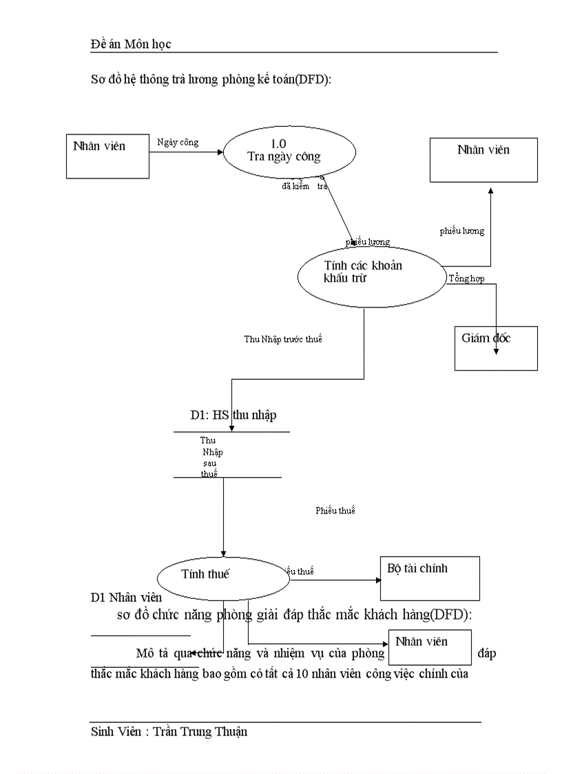 image for page Xây dựng trang Web quản lý số điện thoại cho công ty bưu điện 1