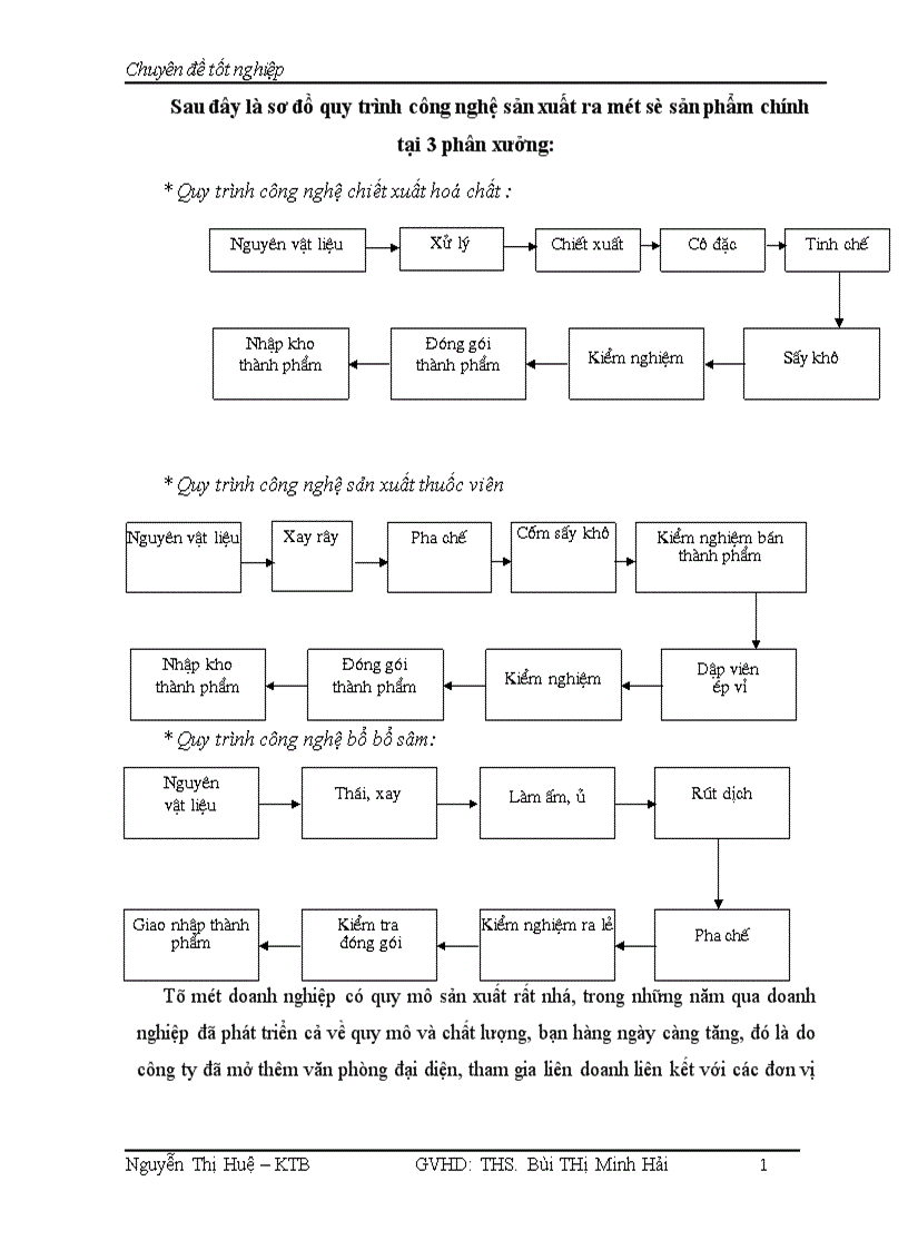 image for page Hoàn Thiện kế toán tập hợp chi phí sản xuất và tính giá thành sản phẩm tại Công ty TNHH Dược Phẩm Hoàng Hà 1