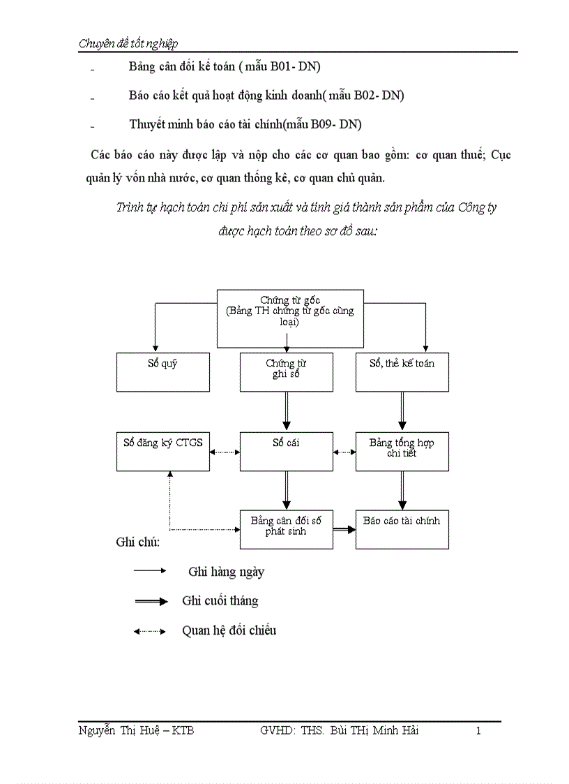 image for page Hoàn Thiện kế toán tập hợp chi phí sản xuất và tính giá thành sản phẩm tại Công ty TNHH Dược Phẩm Hoàng Hà 1