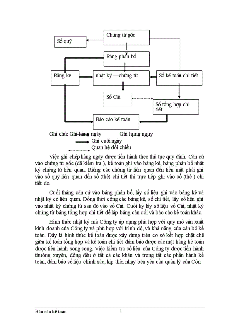 image for page Thực trạng công tác hạch toán kế toán tổng hợp tại Xí nghiệp dệt may xuất nhập khẩu và dịch vụ tổng hợp 1