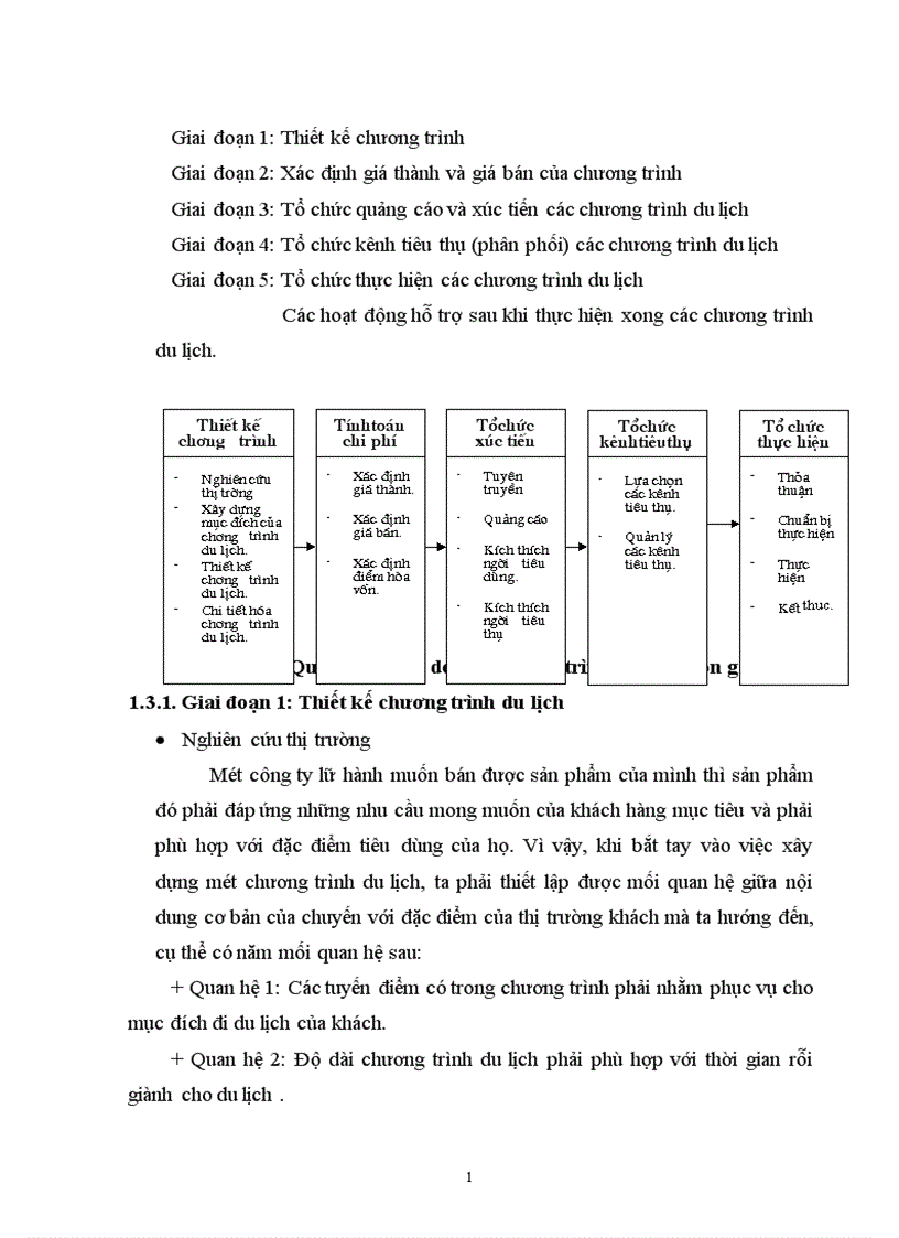 image for page Tổ chức hoạt động kinh doanh lữ hành quốc tế bị động của Chi nhánh Công ty Dịch Vụ Du Lịch Bến Thành tại Hà Nội