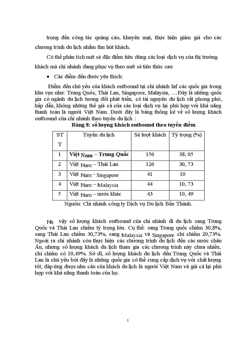 image for page Tổ chức hoạt động kinh doanh lữ hành quốc tế bị động của Chi nhánh Công ty Dịch Vụ Du Lịch Bến Thành tại Hà Nội