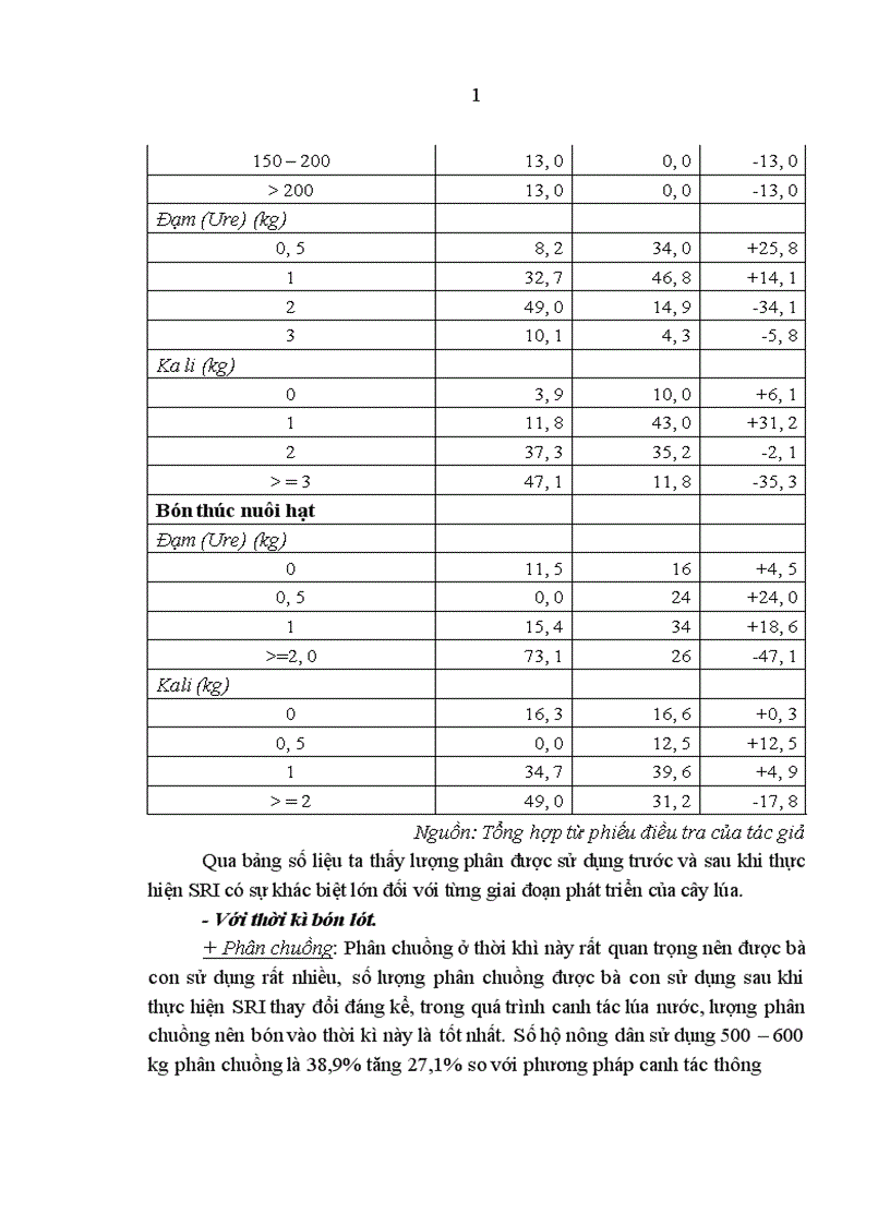 image for page Nghiên cứu sự thay đổi nhận thức của người dân về môi trường thông qua hệ thống canh tác lúa cải tiến SRI tại xã Xuân Phương huyện Phú Bình tỉnh Thái Nguyên 1