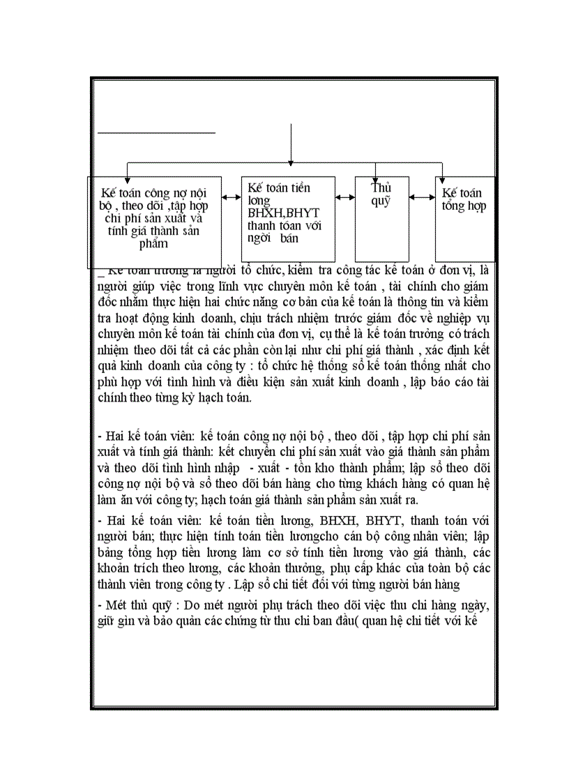 image for page Một số giải pháp nhằm góp phần nâng cao hiệu quả sử dụng vốn tại Công ty đầu tư và phát triển kỹ thuật Việt ý 1