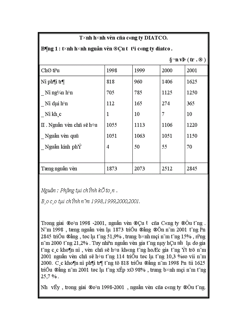 image for page Một số giải pháp nhằm góp phần nâng cao hiệu quả sử dụng vốn tại Công ty đầu tư và phát triển kỹ thuật Việt ý 1