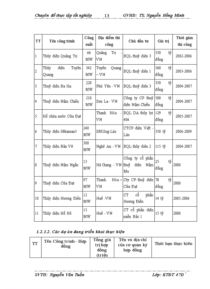 image for page Hoàn thiện công tác lập dự án dầu tư tại công ty cổ phần sông đà 10 1