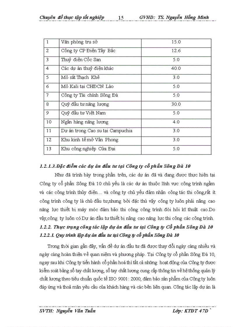 image for page Hoàn thiện công tác lập dự án dầu tư tại công ty cổ phần sông đà 10 1