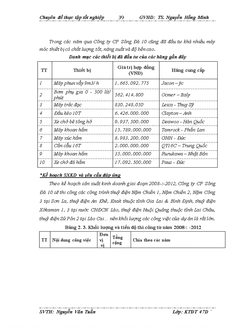 image for page Hoàn thiện công tác lập dự án dầu tư tại công ty cổ phần sông đà 10 1
