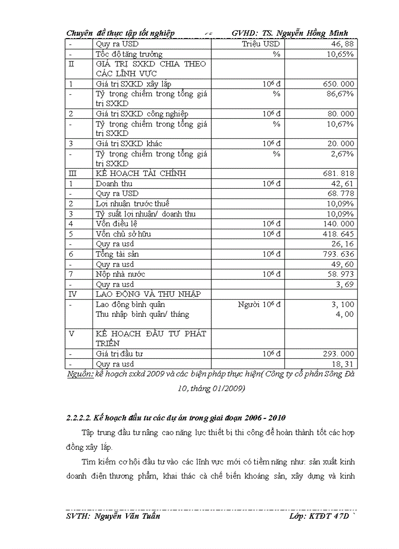 image for page Hoàn thiện công tác lập dự án dầu tư tại công ty cổ phần sông đà 10 1