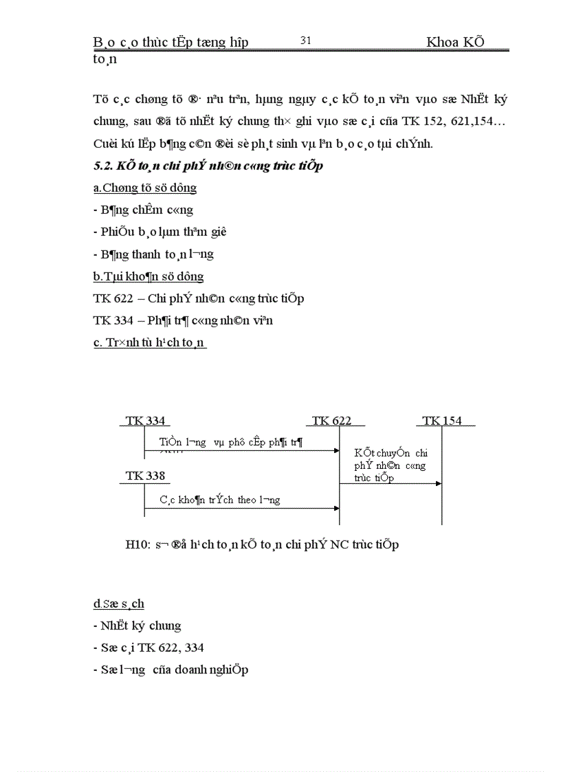 image for page Báo cáo thực tập tổng hợp tại công ty CP lắp máy và xây dựng điện
