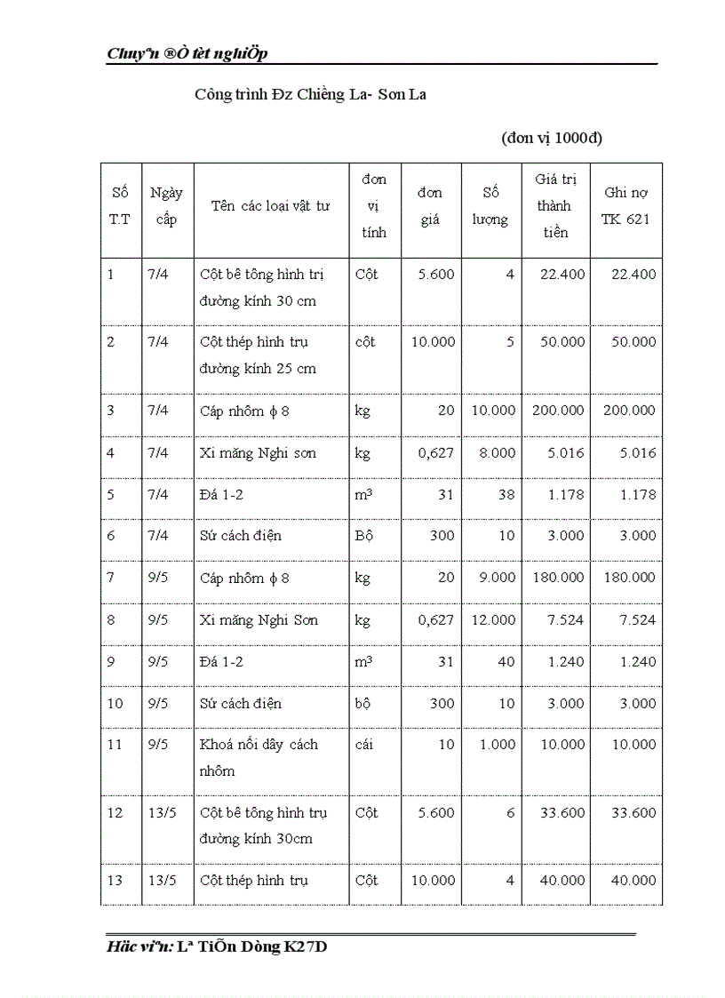 image for page Kế toán tập hợp chi phí sản xuất và tính giá thành sản phẩm 1