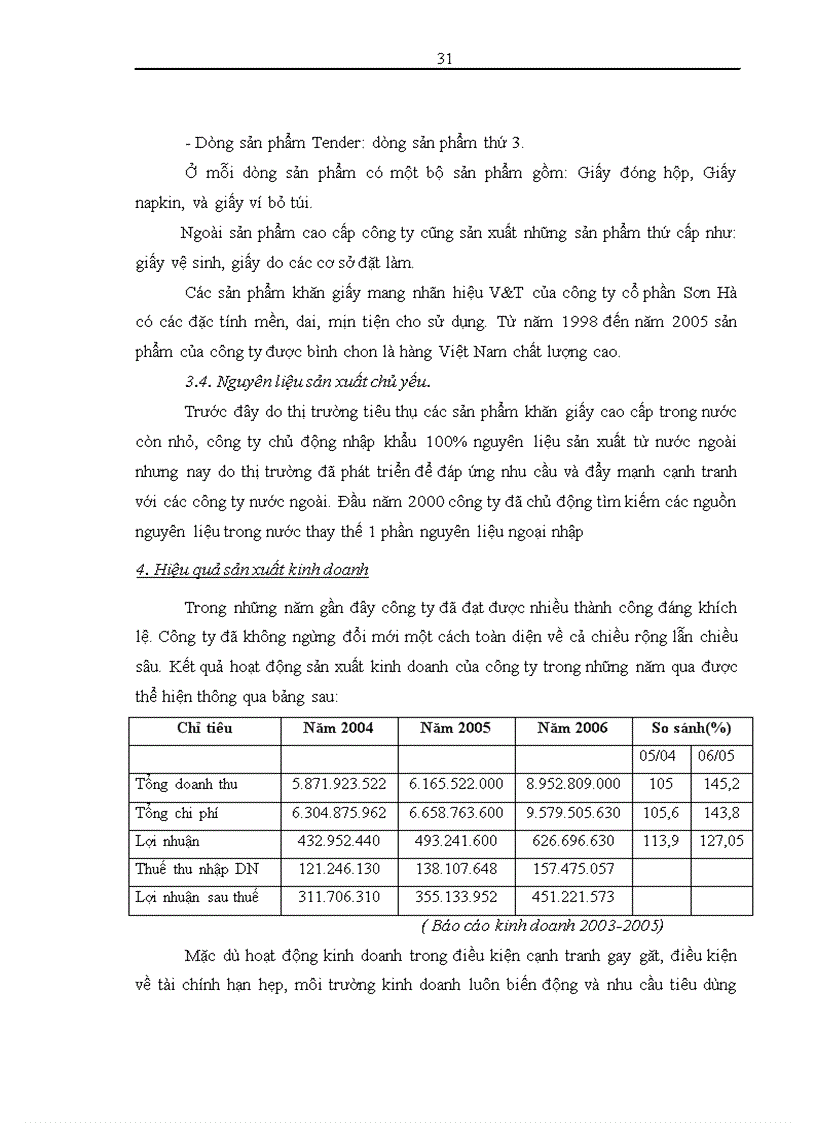 image for page Phân tích và đánh giá thực hiện công việc nhằm nâng cao quản trị nhân lực tại công ty Cổ Phần Sơn Hà 1