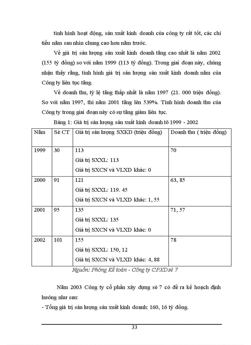 image for page Đầu tư nhằm nâng cao năng lực cạnh tranh của Công ty cổ phần xây dựng số 7 1
